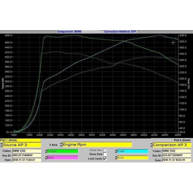 BMW 335D (F30) Dual Exit 340i Style Exhaust Conversion