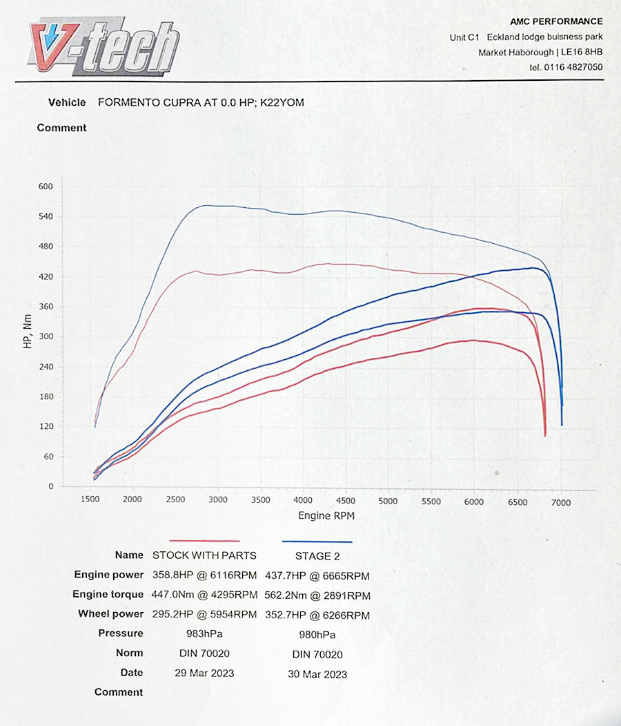 Cupra Formentor Front Downpipe Sports Cat / De-Cat Performance Exhaust