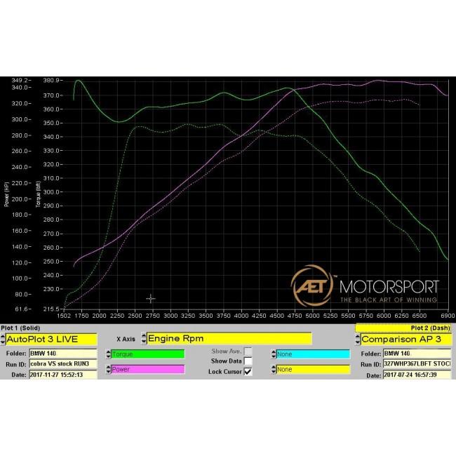 BMW M140i (F20 / F21 LCI) Cat Back Performance Exhaust