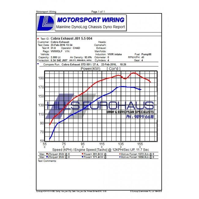 VW Golf R (Mk7) 2.0 TSI (5G) (12-18) Turbo Back Performance Exhaust